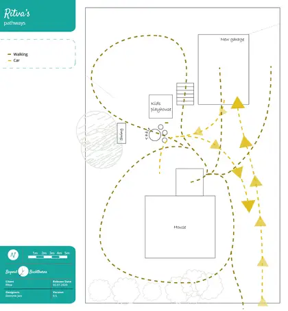 Pathway overlay