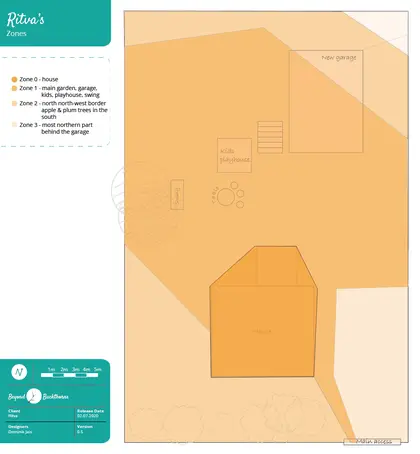 Zone overlay for Ritva's permaculture garden