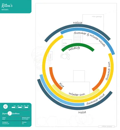 Sector overlay