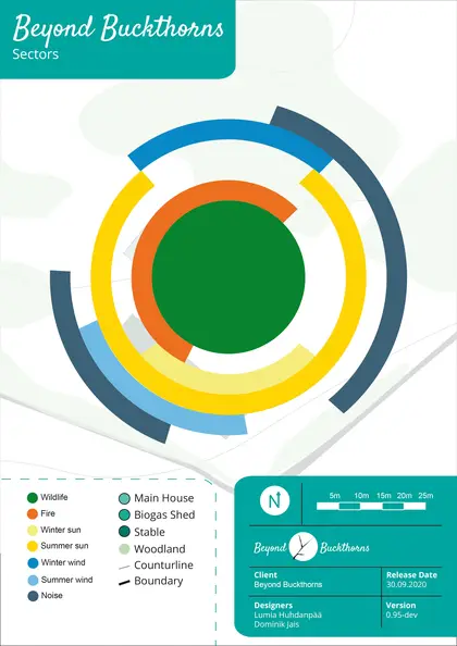 Sector overlay