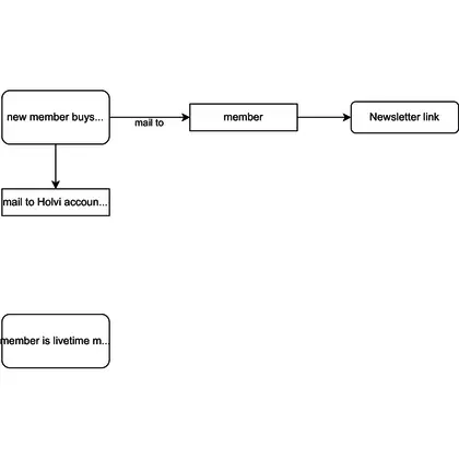 Workflow diagram