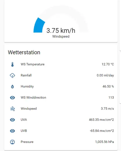 Homeassistant overview - wrong windspeed