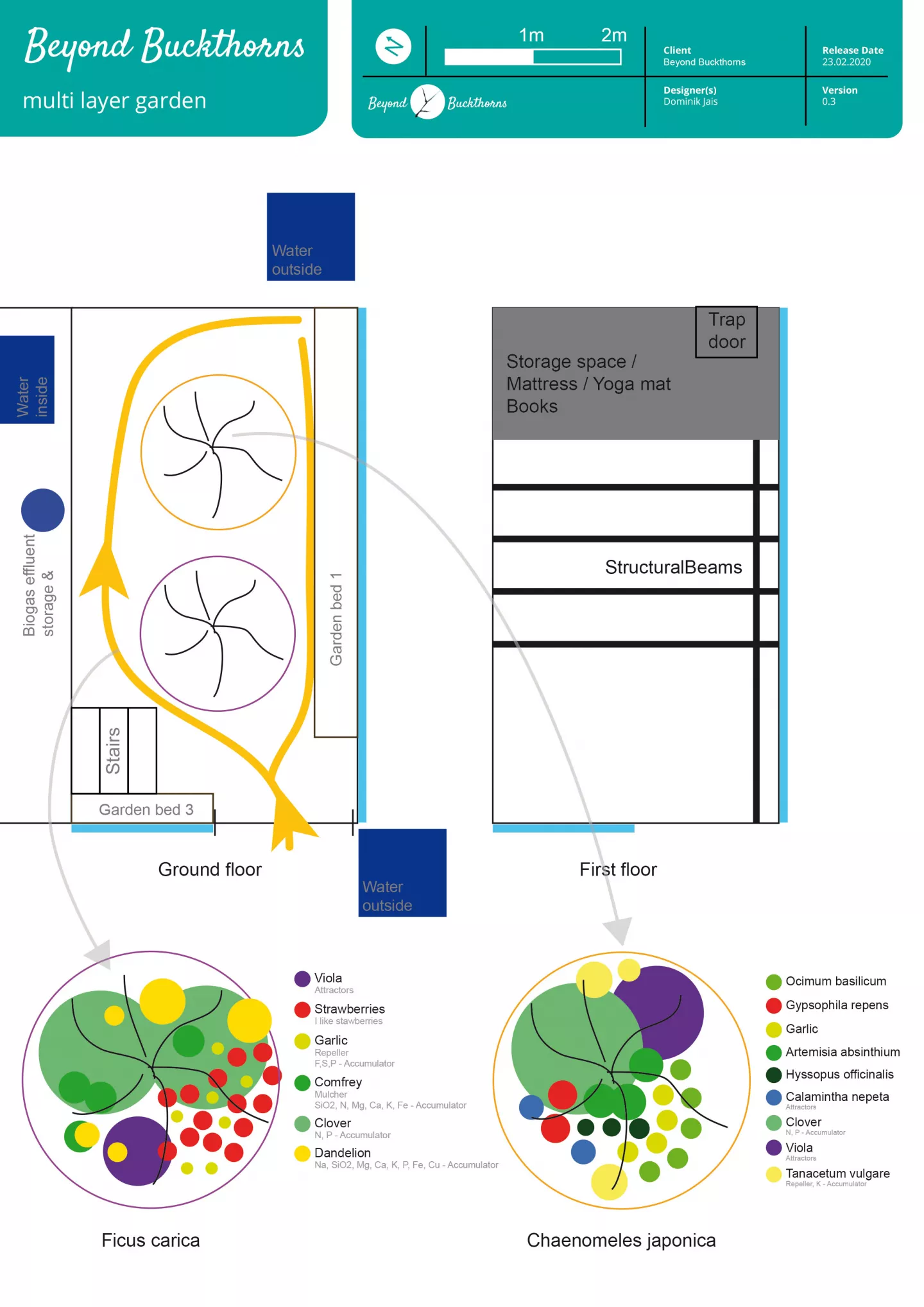 Indoor multi layer concept garden "food forest"