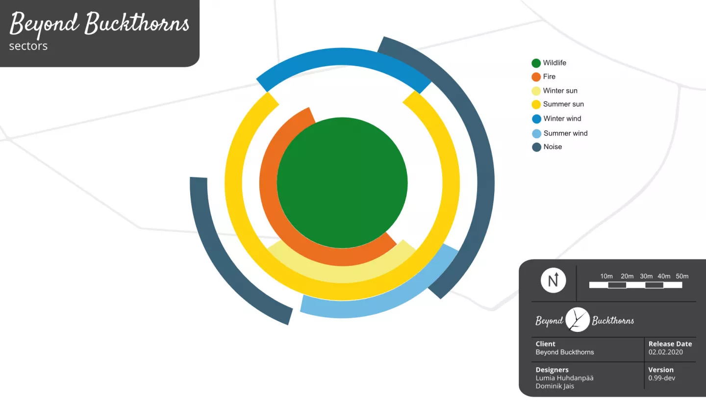 Sectors analysis of the design area