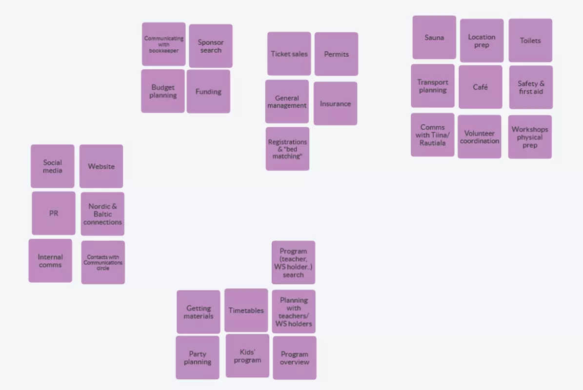 Flinga workspace finished Areas grouping from workshop 9.11.21 NPF22