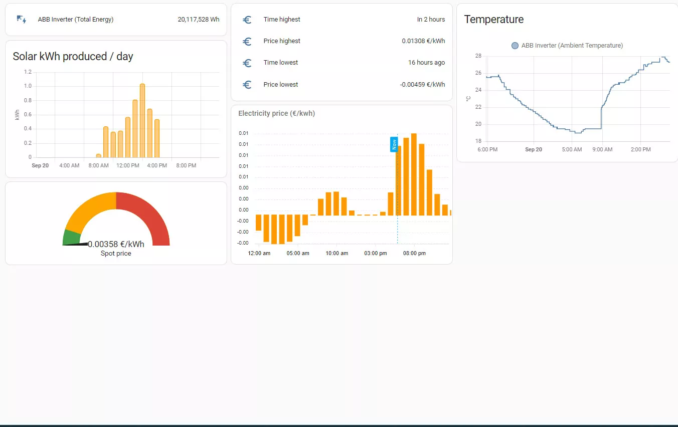 Energy spot price in Home-Assistant