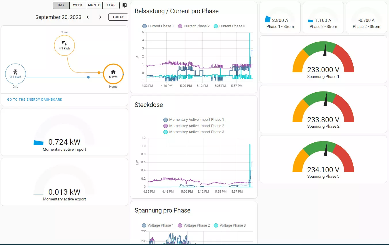 Energy dashboard in Home-Assistant showing energy flow