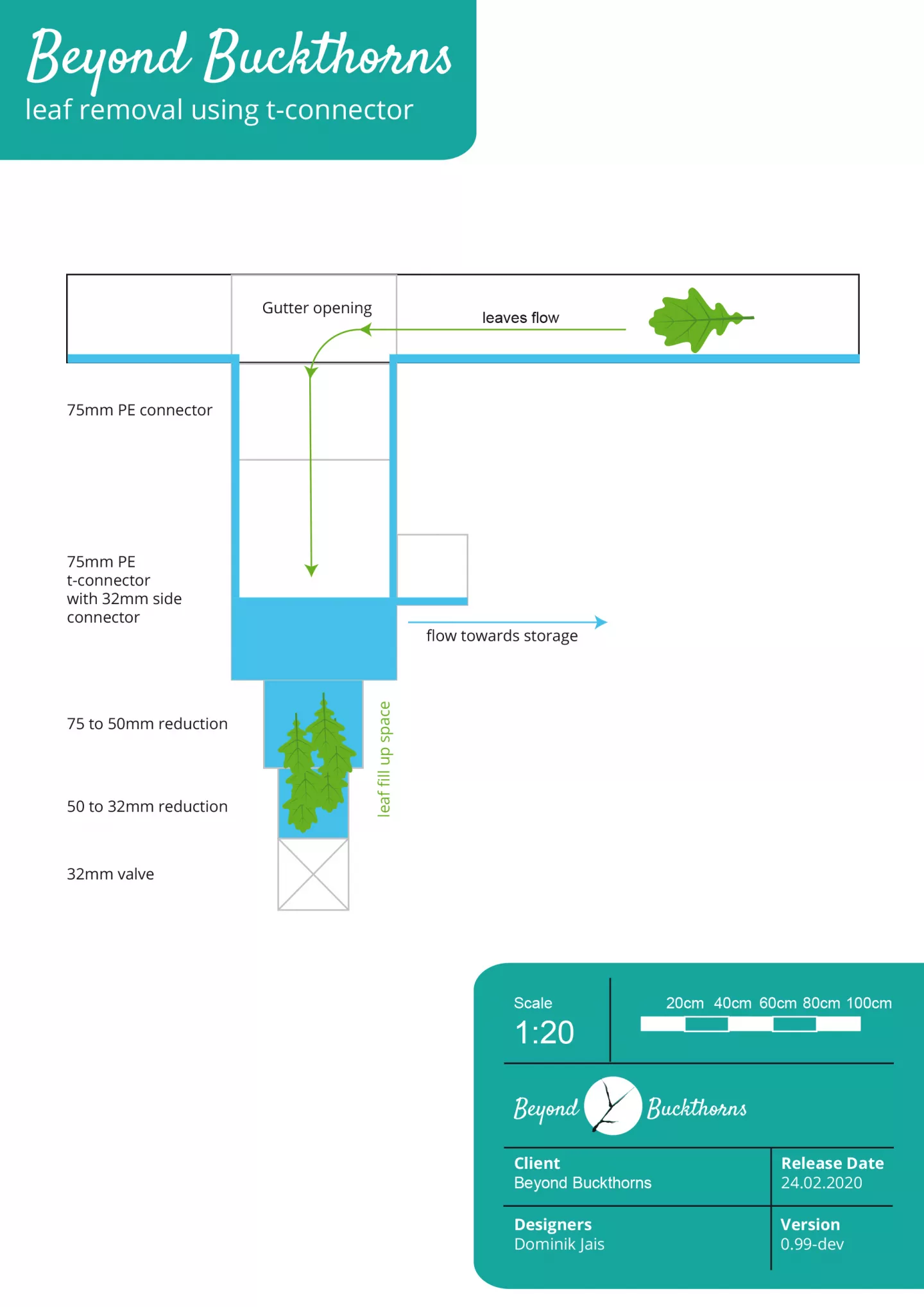 Leaf removal using t-connector